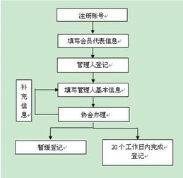 中匯會計(jì)師事務(wù)所（特殊普通合伙）代理記賬服務(wù)詳解